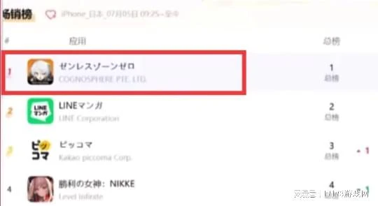 米哈游翻車了?《絕區零》節奏不止,到底哪出問題了?