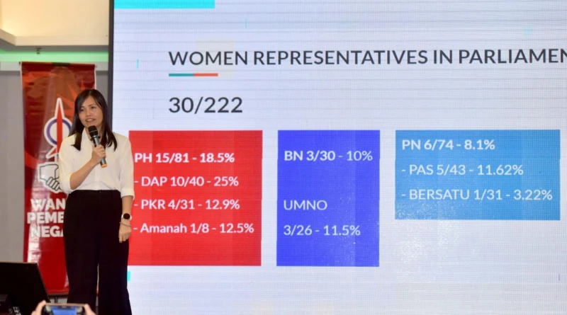 張念群吁火箭女黨員做好上陣準備 「成首個30%女候選人政黨絕非夢」