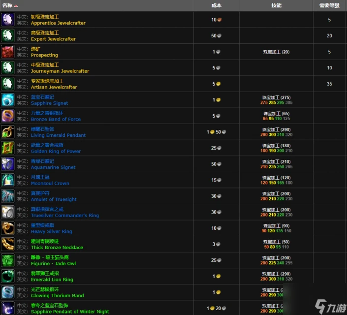 魔獸世界wlk珠寶350後學習在哪裡