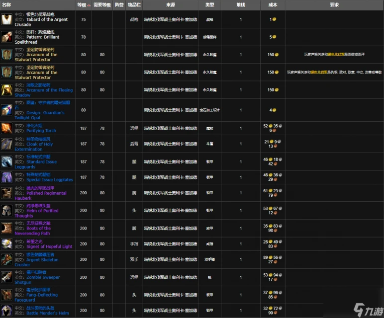 魔獸世界銀色北伐軍聲望崇拜獎勵介紹介紹