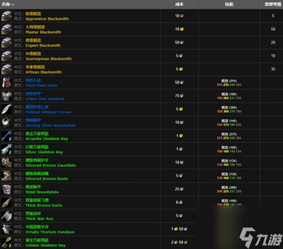 《魔獸世界》wlk鍛造300以後學習在哪裡介紹