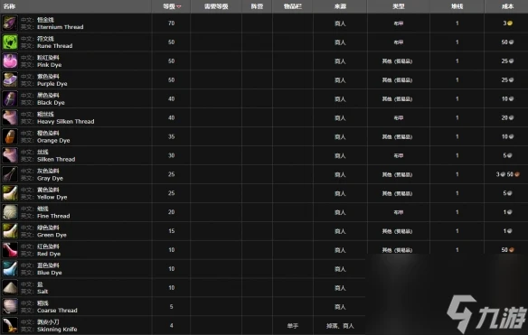 《魔獸世界》wlk制皮300以後學習在哪裡